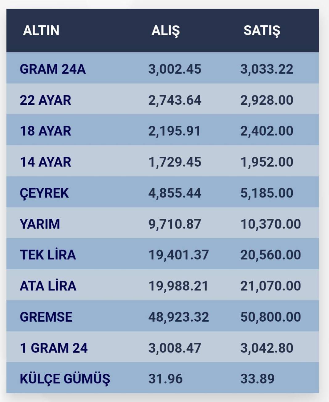 Konya’da altın fiyatları ve güncel döviz kurları I 01 Ocak 2025 8